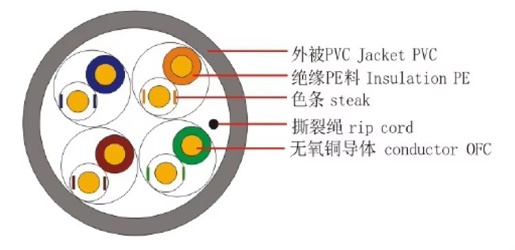 communication-cable-indoor-outdoor-communication-cable-24awg-4-pair-cca-utp-cat5e-network-cable-3.jpg