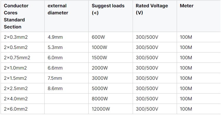 low-voltage-electric-cable-copper-conductor-rvs-power-cable-copper-cable-rvs-2x1mm2-rvs-fire-wire-2.jpg