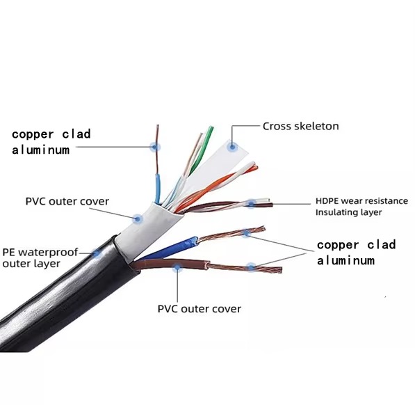 outdoor-waterproof-8-2-network-cable-utp-cat6-cable-with-power-cable-for-cctv-control-5.jpg
