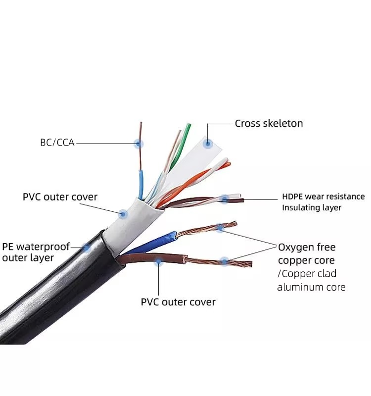outdoor-waterproof-8-2-network-cable-utp-cat6-cable-with-power-cable-for-cctv-control-6.jpg
