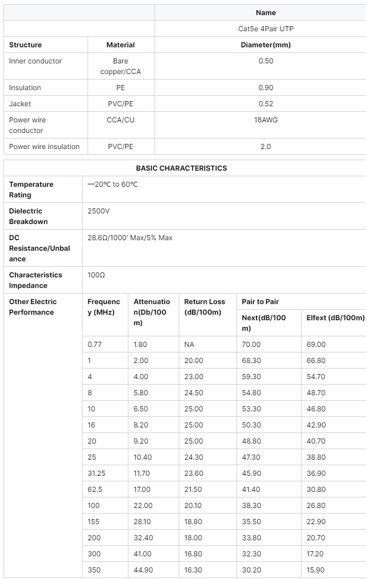 Cat5e 2c Cca_bc 4pair Networking Lan Cable Utp Cat.jpg