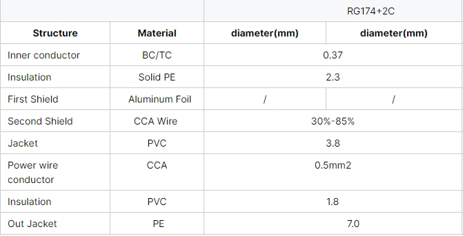 rg174-2c-037-ofc-23spe-al-foil-cca-braid-pvc-jacket-with-2x075-mm2-cca-power-wire-round-pe-jacket-outdoor-2.jpg