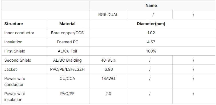 coaxial-cable-rg6-with-2-power-wire-siamese-cables-for-cctv-white-pvc-jacket-cpr-eca-2.jpg