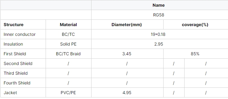 communication-cable-rg58-single-core-50-ohm-coaxial-cables-satellite-2.jpg