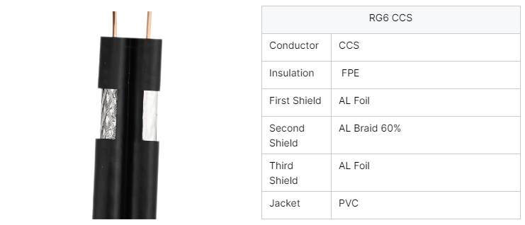 rg6-twin-tri-shield-60-braid-coaxial-cable-pvc-jacket-cpr-eca-2.jpg