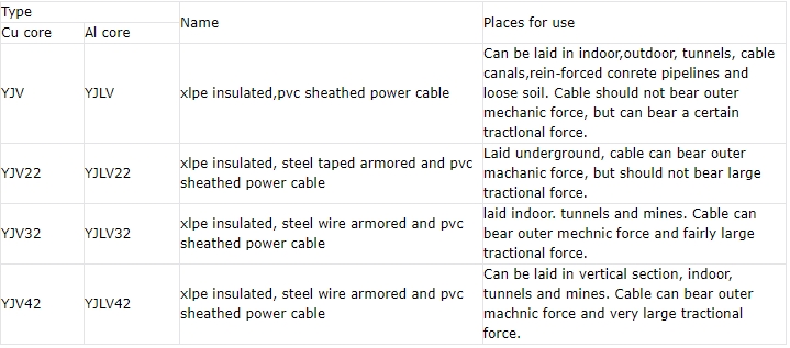 yjv22-copper-conductor-xlpe-insulated-steel-wire-armored-power-cable.jpg