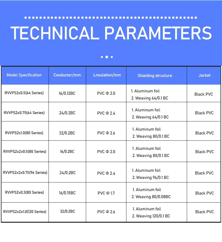 rvvps-rvsp-shielded-twisted-pair-cables-5.jpg