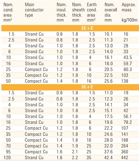 saa-australian-standards-circular-power-cable-to-as-nzs-50001-3.jpg
