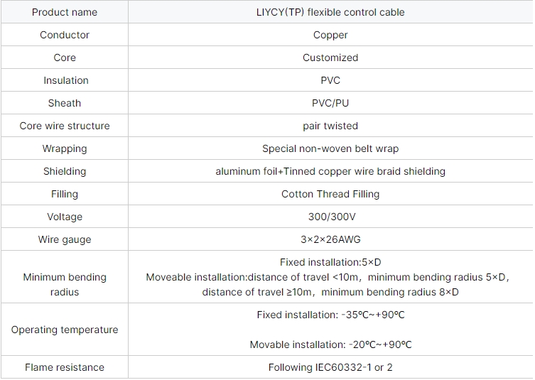 liycy(tp)-flexible-control-cable-2.jpg